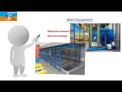 Feuerverzinkungs-Ausrüstung