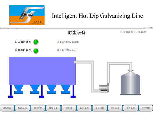 Smart Control Automatic Hot Dip Galvanizing Plant Production Line Turnkey Project