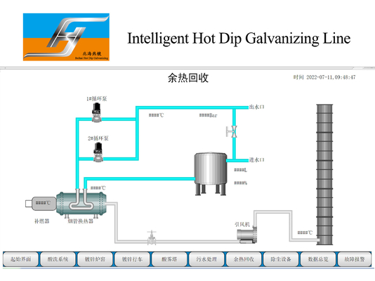 Smart Control Automatic Hot Dip Galvanizing Plant Production Line Turnkey Project