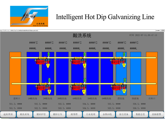 Smart Control Automatic Hot Dip Galvanizing Plant Production Line Turnkey Project