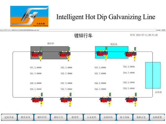 Smart Control Automatic Hot Dip Galvanizing Plant Production Line Turnkey Project