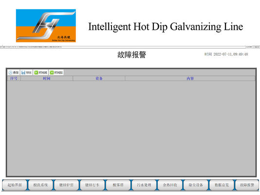 Customized Design Turnkey Project Hot Dip Galvanizing Production Line with High-Velocity Furnace