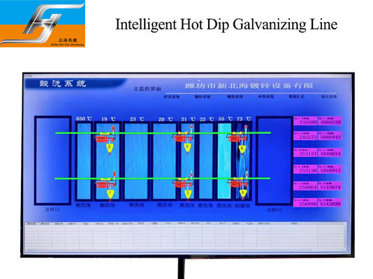 Automatic Smart Control Hot Dip Galvanizing Plant Equipment Production Line One Stop Service Best Provider Supplier